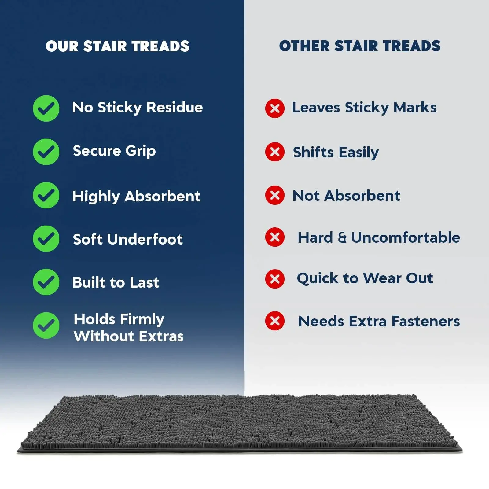 Muddy Mat® - Stair Runners for Dogs - Image 5